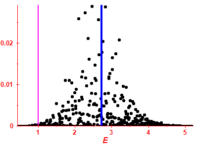 Strength function